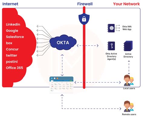 okta outlook|what is okta authentication.